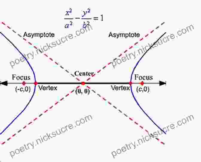 A Hyperbola Is A Plane Curve That Is Defined By Two Asymptotes. It Is The Graph Of A Rational Function, And Its Shape Is Determined By The Coefficients Of The Function. Curves For The Mathematically Curious: An Anthology Of The Unpredictable Historical Beautiful And Romantic