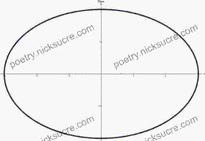 An Ellipse Is A Plane Curve Surrounding Two Focal Points, Such That For All Points On The Curve, The Sum Of The Two Distances To The Focal Points Is A Constant. Curves For The Mathematically Curious: An Anthology Of The Unpredictable Historical Beautiful And Romantic