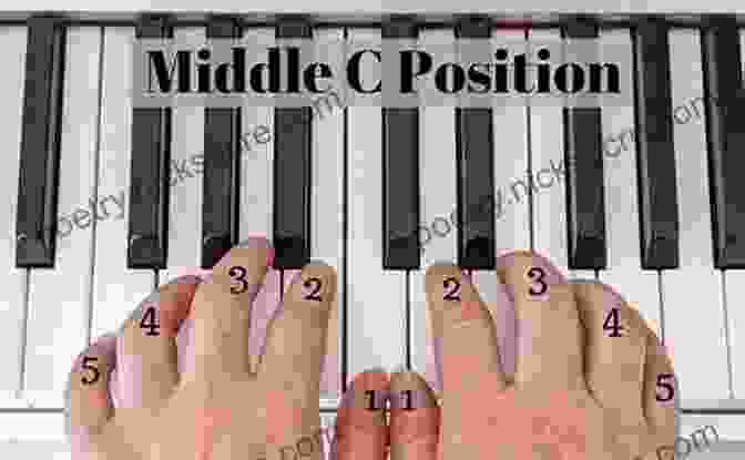 Correct Hand Position On The Piano Alfred S Basic Piano Library Lesson 1A: Learn How To Play Piano With This Esteemed Method