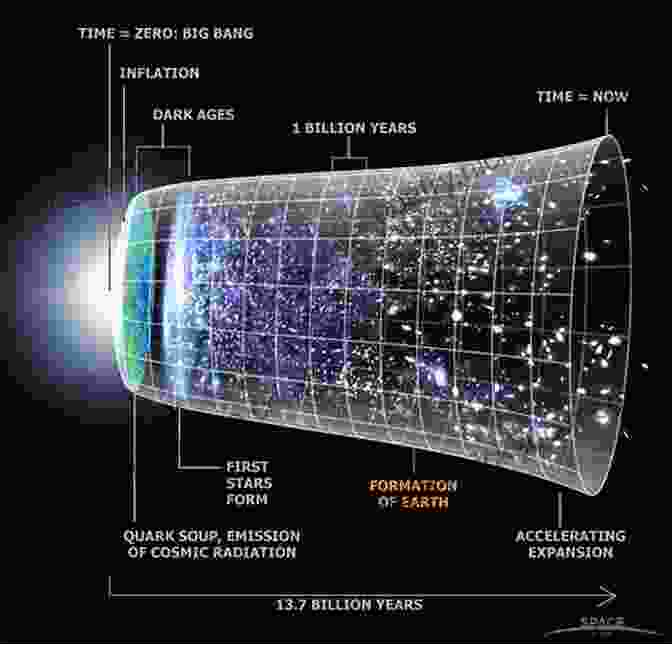 Cosmology, The Study Of The Universe As A Whole Quantum Generations: A History Of Physics In The Twentieth Century