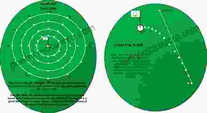 Diagram Explaining Green Reading Techniques Scratch Golf Secrets: A Player S Guide To Scratch Golf