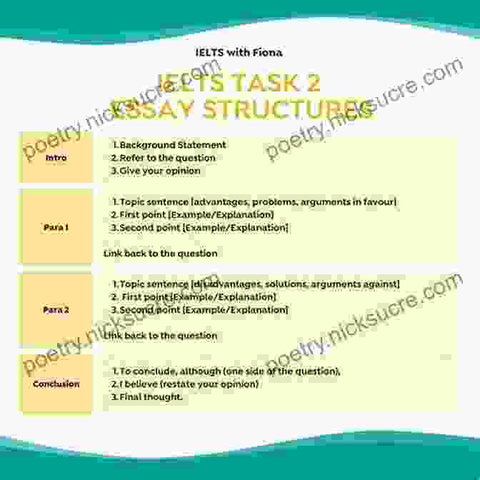 IELTS Essay Topics 2024 IELTS ESSAY TOPICS 2024: ACADEMIC AND GENERAL TRAINING