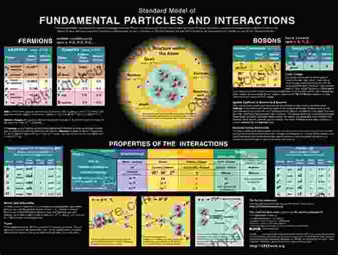 Particle Physics, The Study Of The Fundamental Constituents Of Matter And Energy Quantum Generations: A History Of Physics In The Twentieth Century