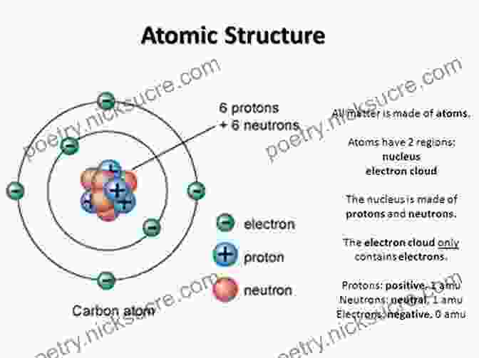 Quantum Mechanics, The Study Of The Behavior Of Matter And Energy At The Atomic And Subatomic Level Quantum Generations: A History Of Physics In The Twentieth Century